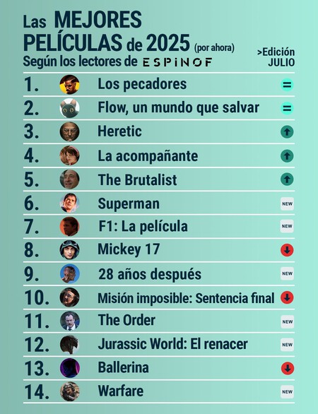 El TOP 14 de los lectores de Espinof