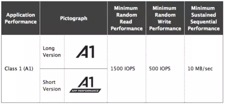 新しい SD 5.1 標準の最小要件
