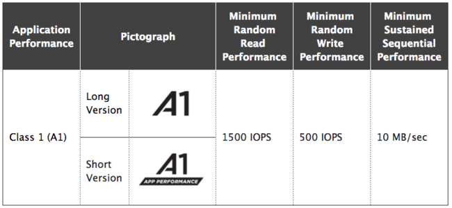 MicroSD instalar apps