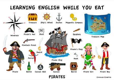 Manteles originales para niños llenos de vocabulario en inglés