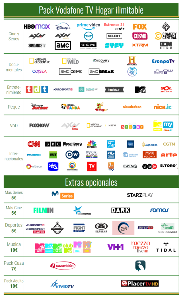 Canales De Vodafone TV Lista Completa Precios Y Contenidos Incluidos