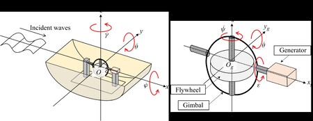 Electricidad Japon Mar