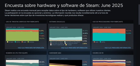 Encuesta Datos Nvidia