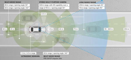Mercedes Benz Sensores