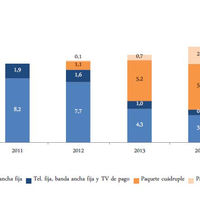 Los paquetes convergentes con televisión triunfan en España 