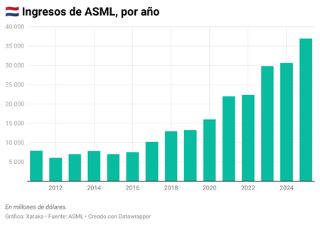 asml