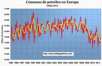 La nueva crisis del petróleo y cómo salvamos a la economía y el planeta