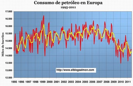 La nueva crisis del petróleo y cómo salvamos a la economía y el planeta