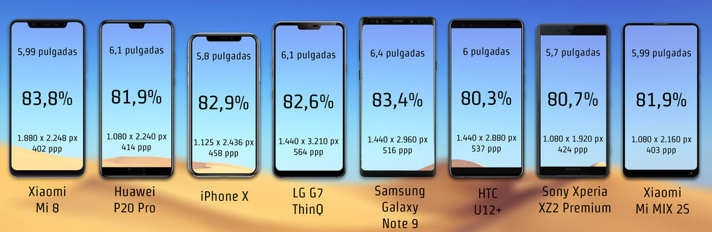 Samsung Galaxy™ Note 9