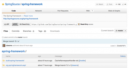Otro proyecto más que migra a GitHub: ahora Spring Framework