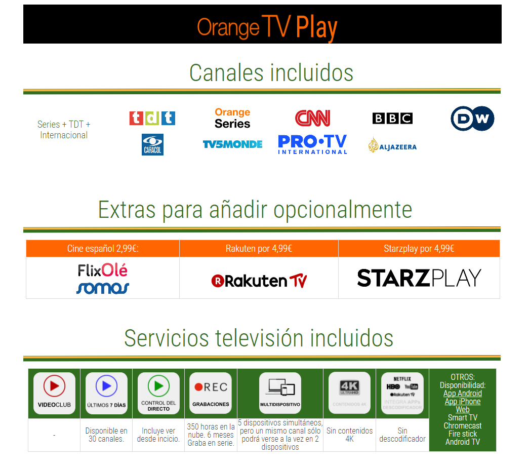 Orange TV Play vs Orange TV Total diferencias, canales incluidos y toda información