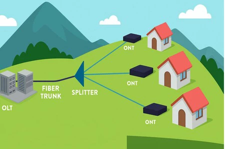 Funcionamiento básico de una red de fibra óptica