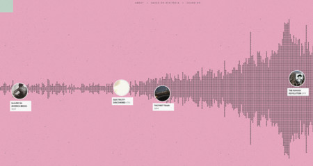 Histography: la línea temporal interactiva con todos los eventos históricos de la Wikipedia