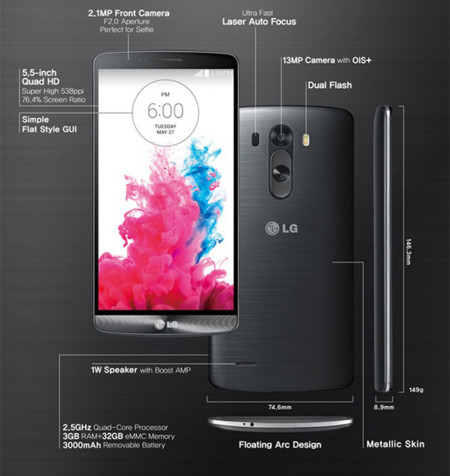 LG G3 no llegará a España con 3GB de RAM y 32GB de interna