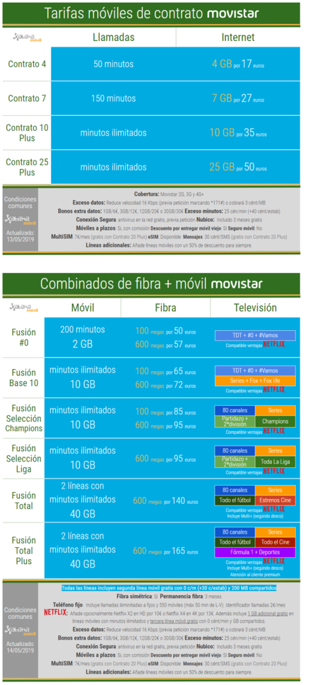 Nuevas Tarifas Movistar Julio 2019