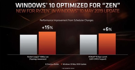 Ryzen