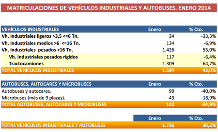 Ventas de vehículos industriales Globales - Enero 2014