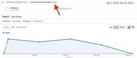Ios13 トラフィック