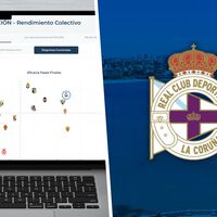 El fútbol gasta millones en decidir a quién fichar: el Deportivo ha construido un sistema para saber cuánto vale el jugador que ya tiene