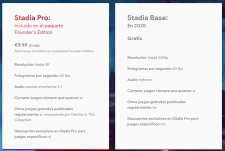 Planes de suscripción y precios de Stadia