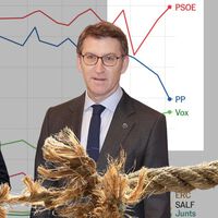 El CIS da 9 puntos de ventaja a partidos de izquierda mientras otros sondeos ven justo lo contrario. Esta es la razón por la que los resultados difieren tanto