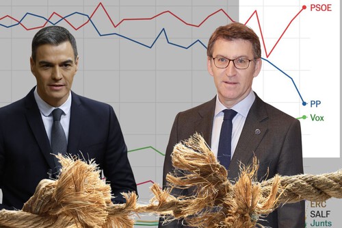 El Cis Da 9 Puntos De Ventaja A Partidos De Izquierda Mientras Otros Sondeos Ven Justo Lo Contrario Esta Es La Razon Por La Que Los Resultados Difieren Tanto
