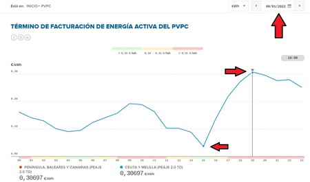 Tramos De La Luz 9 Enero