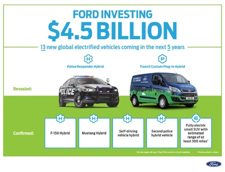 Ford Infografia