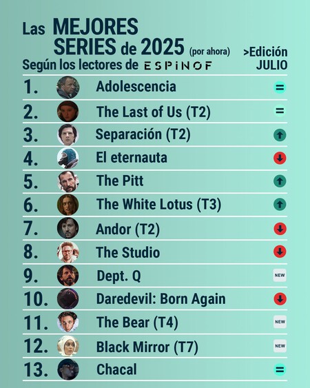 Top 2025 Lectores