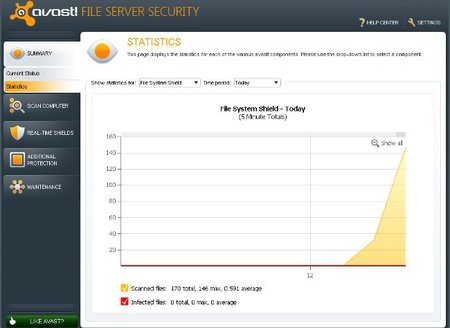 Antivirus gratuito
