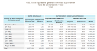 La renta medía declarada en 2012 cae un 3,25% y tenemos un 21% menos de "ricos" en España 