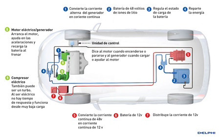 Mild Hybrid Qué Es Un Coche Híbrido De 48v Y Por Te Interesa Mild Hybrids 48v