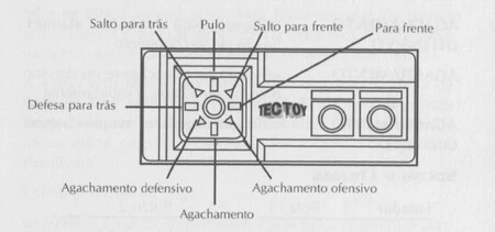 Botones Ms Sf2
