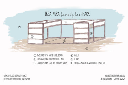 Ikea Kura Family Bed Hack