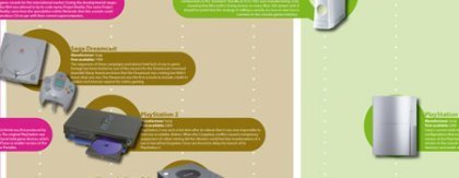Historia de las consolas en poster