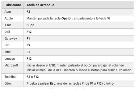Ordenadores Compatibles