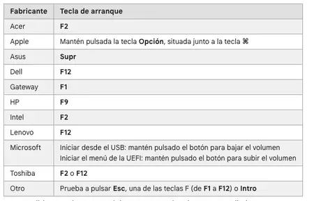 スタートキー。 (画像: Google サポート)