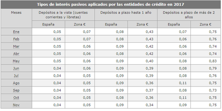 Tiposs