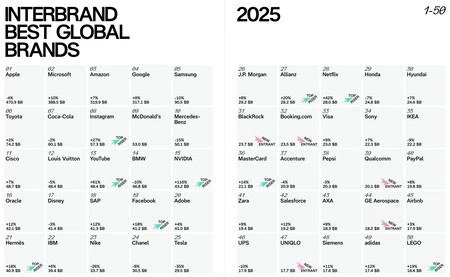 Las marcas más valoradas del 2025 Las marcas más valoradas del 2025