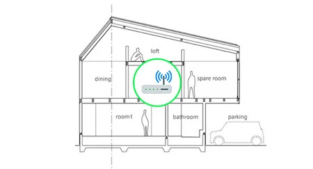 Casa con tres plantas y el router en la planta media