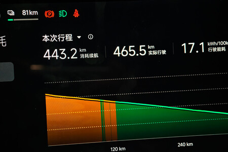 Xiaomi Yu 7 Autonomia