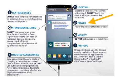 米国 NSA のベスト セキュリティ プラクティス PDF からの抜粋