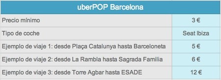 Tarifas UBER en Barcelona