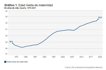 maternidad-edad