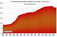 Lento crecimiento de la zonaeuro mantiene alto el desempleo, en España se mantiene en 25,1%
