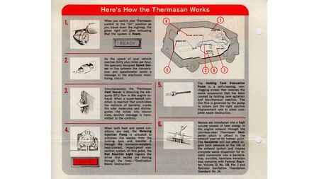 Folleto explicativo Thermasan