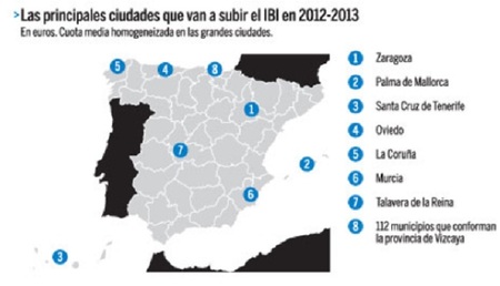 ¿Cuáles son las ciudades en las que más subirá el IBI este año?