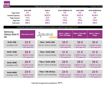 Precios Samsung Galaxy Note10 Lite Con Tarifas Yoigo