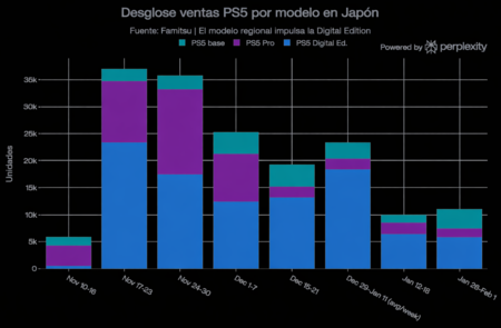 Sony quería ganar (o acercarse) a Nintendo en Japón. Su plan maestro no ha logrado que PS5 supere a Switch