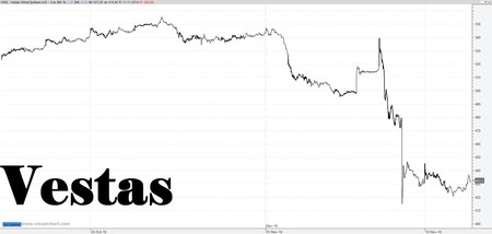 Vestas